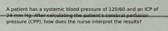 A patient has a systemic blood pressure of 120/60 and an ICP of 24 mm Hg. After calculating the patient's cerebral perfusion pressure (CPP), how does the nurse interpret the results?