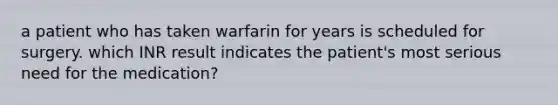 a patient who has taken warfarin for years is scheduled for surgery. which INR result indicates the patient's most serious need for the medication?