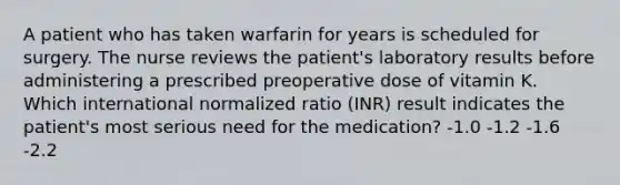 A patient who has taken warfarin for years is scheduled for surgery. The nurse reviews the patient's laboratory results before administering a prescribed preoperative dose of vitamin K. Which international normalized ratio (INR) result indicates the patient's most serious need for the medication? -1.0 -1.2 -1.6 -2.2