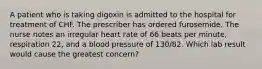 A patient who is taking digoxin is admitted to the hospital for treatment of CHF. The prescriber has ordered furosemide. The nurse notes an irregular heart rate of 66 beats per minute, respiration 22, and a blood pressure of 130/82. Which lab result would cause the greatest concern?