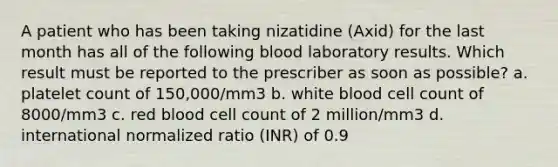 A patient who has been taking nizatidine (Axid) for the last month has all of the following blood laboratory results. Which result must be reported to the prescriber as soon as possible? a. platelet count of 150,000/mm3 b. white blood cell count of 8000/mm3 c. red blood cell count of 2 million/mm3 d. international normalized ratio (INR) of 0.9