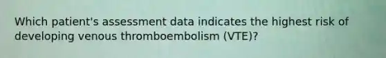 Which patient's assessment data indicates the highest risk of developing venous thromboembolism (VTE)?