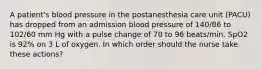 A patient's blood pressure in the postanesthesia care unit (PACU) has dropped from an admission blood pressure of 140/86 to 102/60 mm Hg with a pulse change of 70 to 96 beats/min. SpO2 is 92% on 3 L of oxygen. In which order should the nurse take these actions?