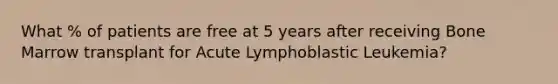 What % of patients are free at 5 years after receiving Bone Marrow transplant for Acute Lymphoblastic Leukemia?