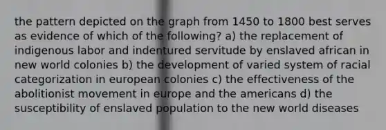 the pattern depicted on the graph from 1450 to 1800 best serves as evidence of which of the following? a) the replacement of indigenous labor and indentured servitude by enslaved african in new world colonies b) the development of varied system of racial categorization in european colonies c) the effectiveness of the abolitionist movement in europe and the americans d) the susceptibility of enslaved population to the new world diseases