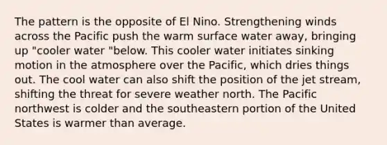 The pattern is the opposite of El Nino. Strengthening winds across the Pacific push the warm surface water away, bringing up "cooler water "below. This cooler water initiates sinking motion in the atmosphere over the Pacific, which dries things out. The cool water can also shift the position of the jet stream, shifting the threat for severe weather north. The Pacific northwest is colder and the southeastern portion of the United States is warmer than average.