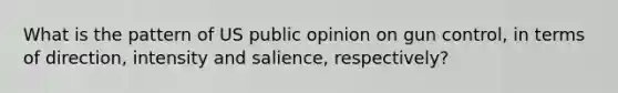 What is the pattern of US public opinion on gun control, in terms of direction, intensity and salience, respectively?