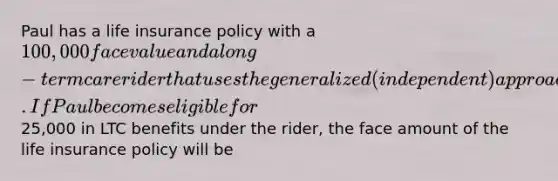 Paul has a life insurance policy with a 100,000 face value and a long-term care rider that uses the generalized (independent) approach. If Paul becomes eligible for25,000 in LTC benefits under the rider, the face amount of the life insurance policy will be