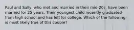 Paul and Sally, who met and married in their mid-20s, have been married for 25 years. Their youngest child recently graduated from high school and has left for college. Which of the following is most likely true of this couple?