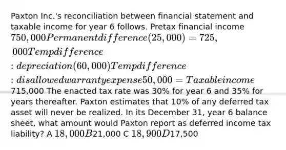 Paxton Inc.'s reconciliation between financial statement and taxable income for year 6 follows. Pretax financial income 750,000 Permanent difference (25,000) = 725,000 Temp difference: depreciation (60,000) Temp difference: disallowed warranty expense 50,000 = Taxable income715,000 The enacted tax rate was 30% for year 6 and 35% for years thereafter. Paxton estimates that 10% of any deferred tax asset will never be realized. In its December 31, year 6 balance sheet, what amount would Paxton report as deferred income tax liability? A 18,000 B21,000 C 18,900 D17,500