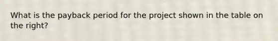 What is the payback period for the project shown in the table on the right?
