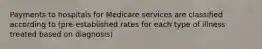 Payments to hospitals for Medicare services are classified according to (pre-established rates for each type of illness treated based on diagnosis)