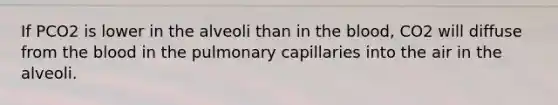 If PCO2 is lower in the alveoli than in <a href='https://www.questionai.com/knowledge/k7oXMfj7lk-the-blood' class='anchor-knowledge'>the blood</a>, CO2 will diffuse from the blood in the pulmonary capillaries into the air in the alveoli.