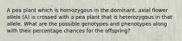 A pea plant which is homozygous in the dominant, axial flower allele (A) is crossed with a pea plant that is heterozygous in that allele. What are the possible genotypes and phenotypes along with their percentage chances for the offspring?