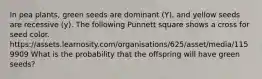 In pea plants, green seeds are dominant (Y), and yellow seeds are recessive (y). The following Punnett square shows a cross for seed color. https://assets.learnosity.com/organisations/625/asset/media/1159909 What is the probability that the offspring will have green seeds?
