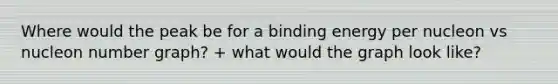 Where would the peak be for a binding energy per nucleon vs nucleon number graph? + what would the graph look like?