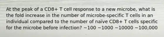 At the peak of a CD8+ T cell response to a new microbe, what is the fold increase in the number of microbe-specific T cells in an individual compared to the number of naïve CD8+ T cells specific for the microbe before infection? ~100 ~1000 ~10000 ~100,000