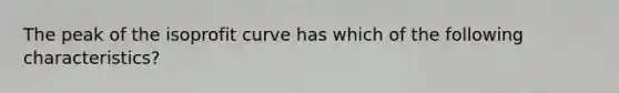 The peak of the isoprofit curve has which of the following characteristics?