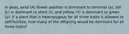 In peas, axial (A) flower position is dominant to terminal (a), tall (L) is dominant to short (l), and yellow (Y) is dominant to green (y). If a plant that is heterozygous for all three traits is allowed to self-fertilize, how many of the offspring would be dominant for all three traits?