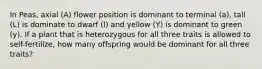 In Peas, axial (A) flower position is dominant to terminal (a), tall (L) is dominate to dwarf (l) and yellow (Y) is dominant to green (y). If a plant that is heterozygous for all three traits is allowed to self-fertilize, how many offspring would be dominant for all three traits?