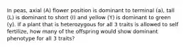 In peas, axial (A) flower position is dominant to terminal (a), tall (L) is dominant to short (I) and yellow (Y) is dominant to green (y). If a plant that is heterozygous for all 3 traits is allowed to self fertilize, how many of the offspring would show dominant phenotype for all 3 traits?