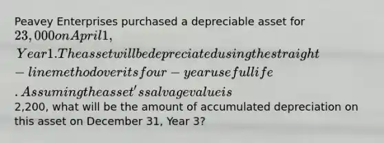 Peavey Enterprises purchased a depreciable asset for 23,000 on April 1, Year 1. The asset will be depreciated using the straight-line method over its four-year useful life. Assuming the asset's salvage value is2,200, what will be the amount of accumulated depreciation on this asset on December 31, Year 3?