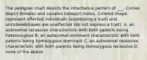 The pedigree chart depicts the inheritance pattern of ___. Circles depict females and squares todepict males. Colored shape represent affected individuals (expressing a trait) and uncoloredshapes are unaffected (do not express a trait). A. an autosomal recessive characteristic with both parents being heterozygous B. an autosomal dominant characteristic with both parents being homozygous dominant C. an autosomal recessive characteristic with both parents being homozygous recessive D. none of the above