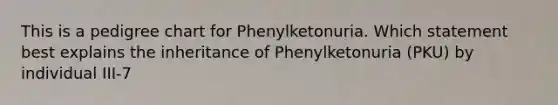 This is a pedigree chart for Phenylketonuria. Which statement best explains the inheritance of Phenylketonuria (PKU) by individual III-7