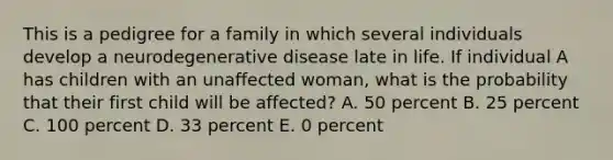 This is a pedigree for a family in which several individuals develop a neurodegenerative disease late in life. If individual A has children with an unaffected woman, what is the probability that their first child will be affected? A. 50 percent B. 25 percent C. 100 percent D. 33 percent E. 0 percent