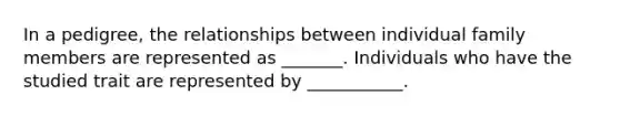 In a pedigree, the relationships between individual family members are represented as _______. Individuals who have the studied trait are represented by ___________.