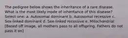 The pedigree below shows the inheritance of a rare disease. What is the most likely mode of inheritance of this disease? Select one: a. Autosomal dominant b. Autosomal recessive c. Sex-linked dominant d. Sex-linked recessive e. Mitochondrial [Based off image, all mothers pass to all offspring. Fathers do not pass it on]