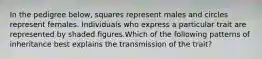 In the pedigree below, squares represent males and circles represent females. Individuals who express a particular trait are represented by shaded figures.Which of the following patterns of inheritance best explains the transmission of the trait?