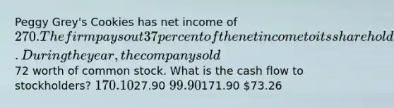 Peggy Grey's Cookies has net income of 270. The firm pays out 37 percent of the net income to its shareholders as dividends. During the year, the company sold72 worth of common stock. What is the cash flow to stockholders? 170.1027.90 99.90171.90 73.26