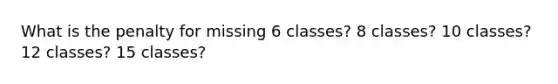 What is the penalty for missing 6 classes? 8 classes? 10 classes? 12 classes? 15 classes?