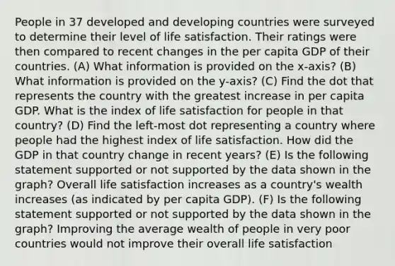 People in 37 developed and developing countries were surveyed to determine their level of life satisfaction. Their ratings were then compared to recent changes in the per capita GDP of their countries. (A) What information is provided on the x-axis? (B) What information is provided on the y-axis? (C) Find the dot that represents the country with the greatest increase in per capita GDP. What is the index of life satisfaction for people in that country? (D) Find the left-most dot representing a country where people had the highest index of life satisfaction. How did the GDP in that country change in recent years? (E) Is the following statement supported or not supported by the data shown in the graph? Overall life satisfaction increases as a country's wealth increases (as indicated by per capita GDP). (F) Is the following statement supported or not supported by the data shown in the graph? Improving the average wealth of people in very poor countries would not improve their overall life satisfaction