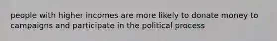 people with higher incomes are more likely to donate money to campaigns and participate in the political process