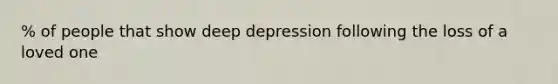 % of people that show deep depression following the loss of a loved one