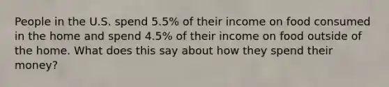 People in the U.S. spend 5.5% of their income on food consumed in the home and spend 4.5% of their income on food outside of the home. What does this say about how they spend their money?