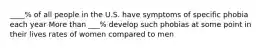 ____% of all people in the U.S. have symptoms of specific phobia each year More than ___% develop such phobias at some point in their lives rates of women compared to men