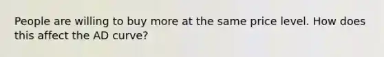 People are willing to buy more at the same price level. How does this affect the AD curve?