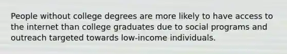 People without college degrees are more likely to have access to the internet than college graduates due to social programs and outreach targeted towards low-income individuals.