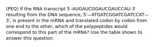 (PEQ) If the RNA transcript 5′-AUGAUCGGAUCGAUCCAU-3′ resulting from the DNA sequence, 5′—ATGATCGGATCGATCCAT—3′, is present in the mRNA and translated codon by codon from one end to the other, which of the polypeptides would correspond to this part of the mRNA? Use the table shown to answer this question.