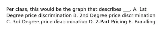 Per class, this would be the graph that describes ___. A. 1st Degree price discrimination B. 2nd Degree price discrimination C. 3rd Degree price discrimination D. 2-Part Pricing E. Bundling