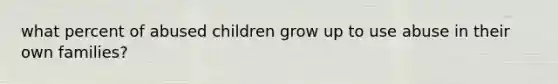 what percent of abused children grow up to use abuse in their own families?