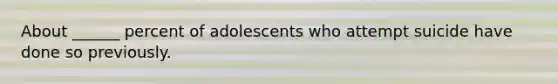 About ______ percent of adolescents who attempt suicide have done so previously.