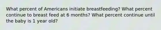 What percent of Americans initiate breastfeeding? What percent continue to breast feed at 6 months? What percent continue until the baby is 1 year old?