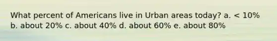 What percent of Americans live in Urban areas today? a. < 10% b. about 20% c. about 40% d. about 60% e. about 80%