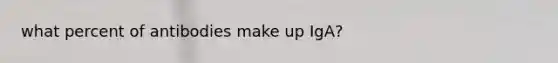 what percent of antibodies make up IgA?