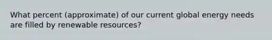 What percent (approximate) of our current global energy needs are filled by renewable resources?