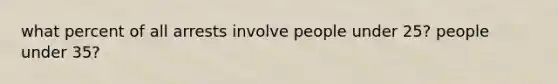 what percent of all arrests involve people under 25? people under 35?